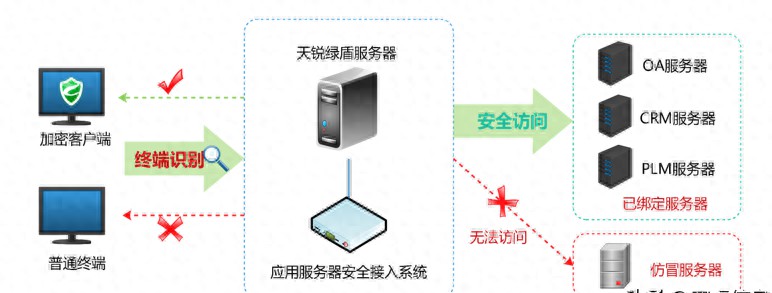 服务器配置信息泄露风险如何防范？10个技巧保障数据安全  第1张