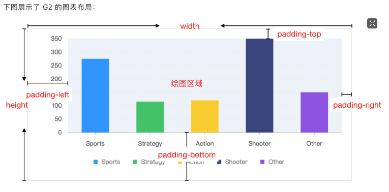如何使用Chart.js实现图表宽度的自适应调整？