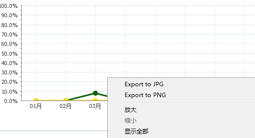 如何将 Chart.js 图表导出为图片文件？