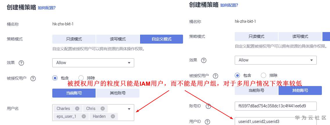 如何正确设置对象存储OBS的权限和授权项？