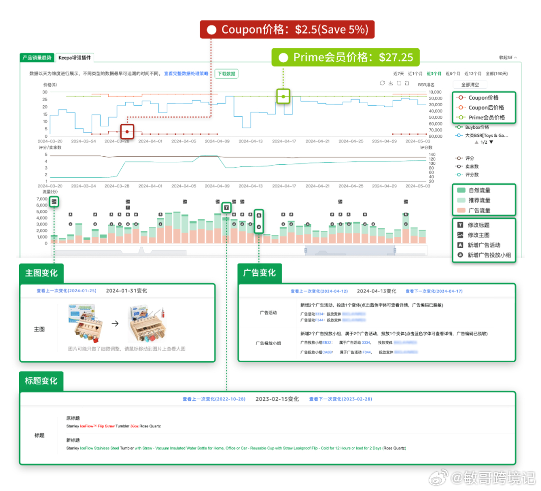 CODING项目管理哪里可以买到最优惠价格  第1张