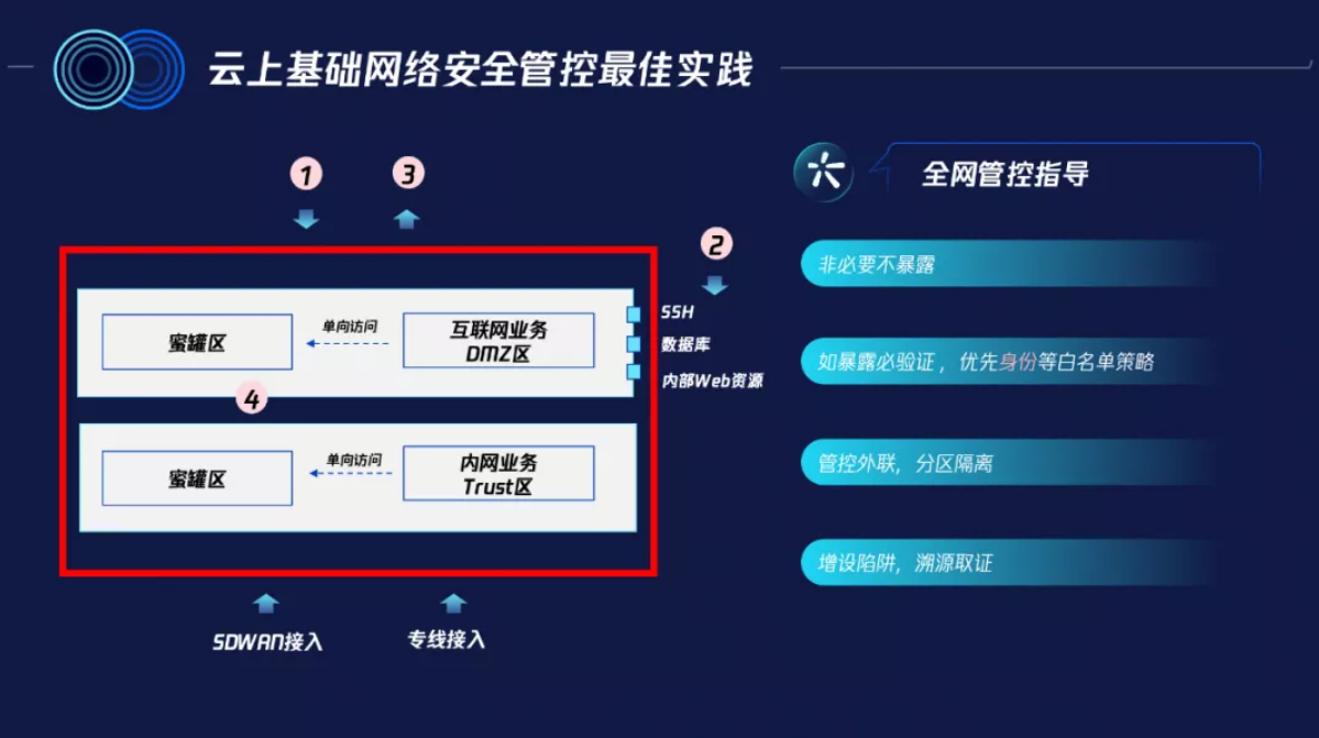 云堡垒机如何助力等保合规，最佳实践指南？  第1张