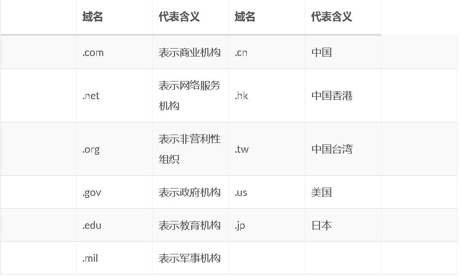 如何进行有效的顶级域名查询？  第1张