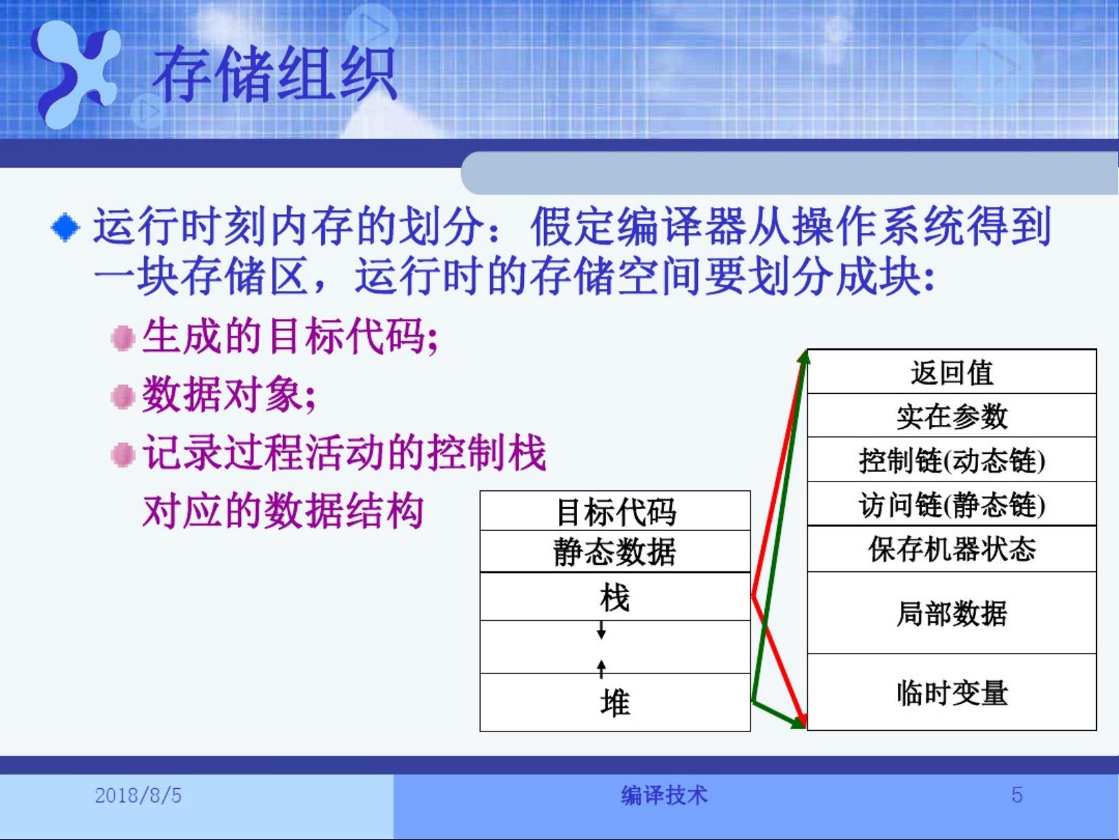 存储过程 与 执行计划  第1张