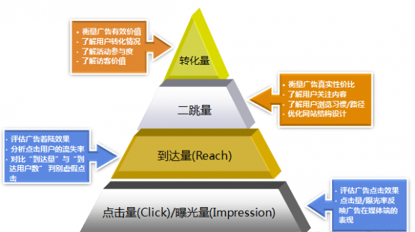 AdExchange技术与CDN如何协同工作以优化广告投放？  第1张