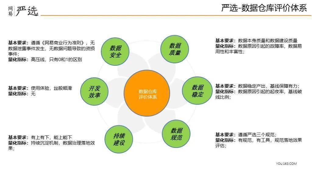 仓储评估需要哪些数据  第1张