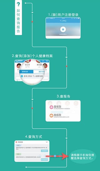 短信软件系统如何实现健康自检功能？
