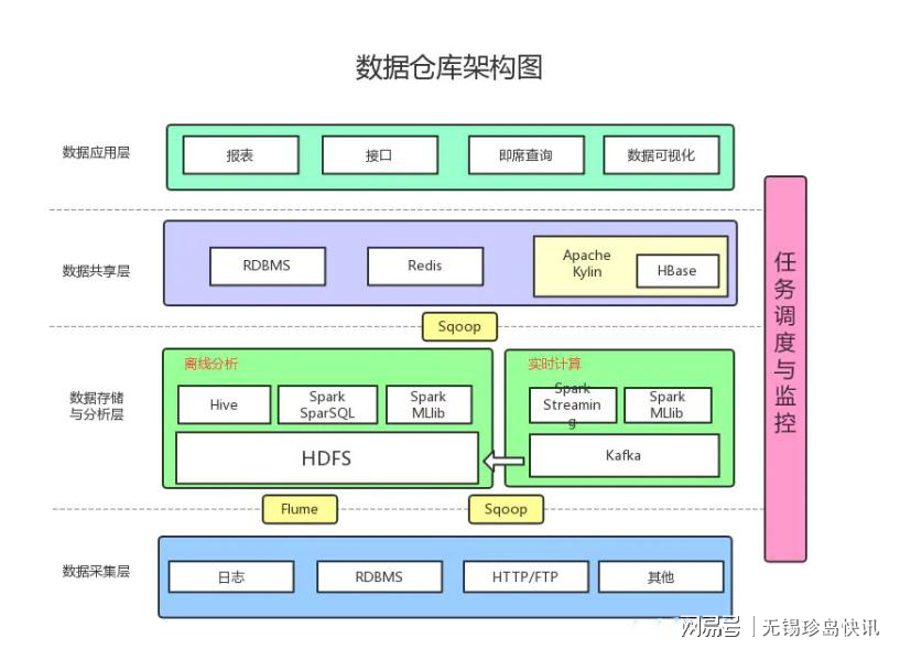 仓储类保存数据和模型绑定