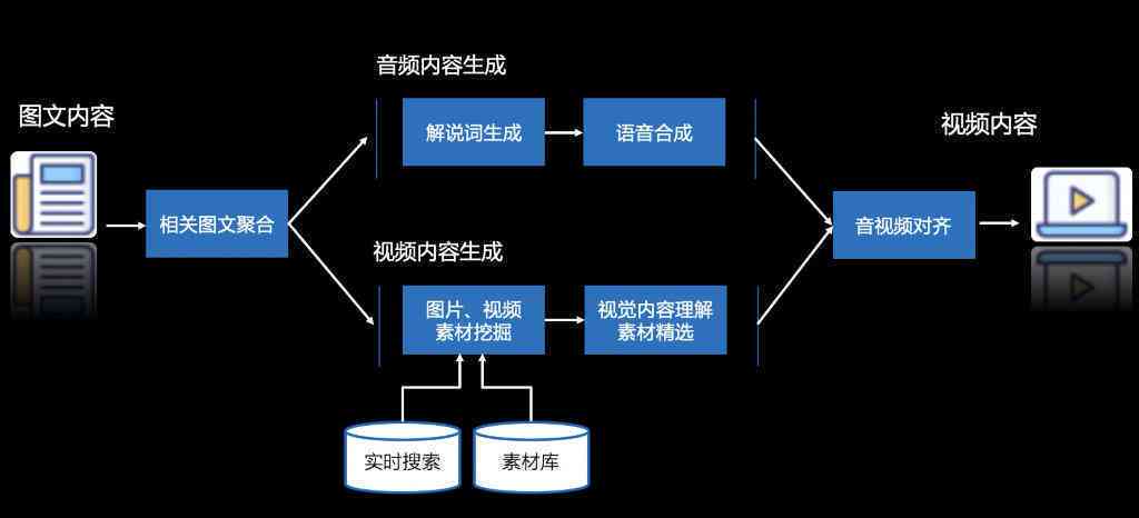 大型网站数据存储策略，何时应该考虑清空网站数据？