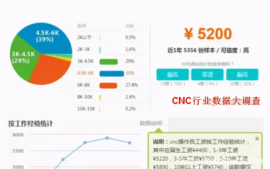 CDN销售人员的薪资水平如何？