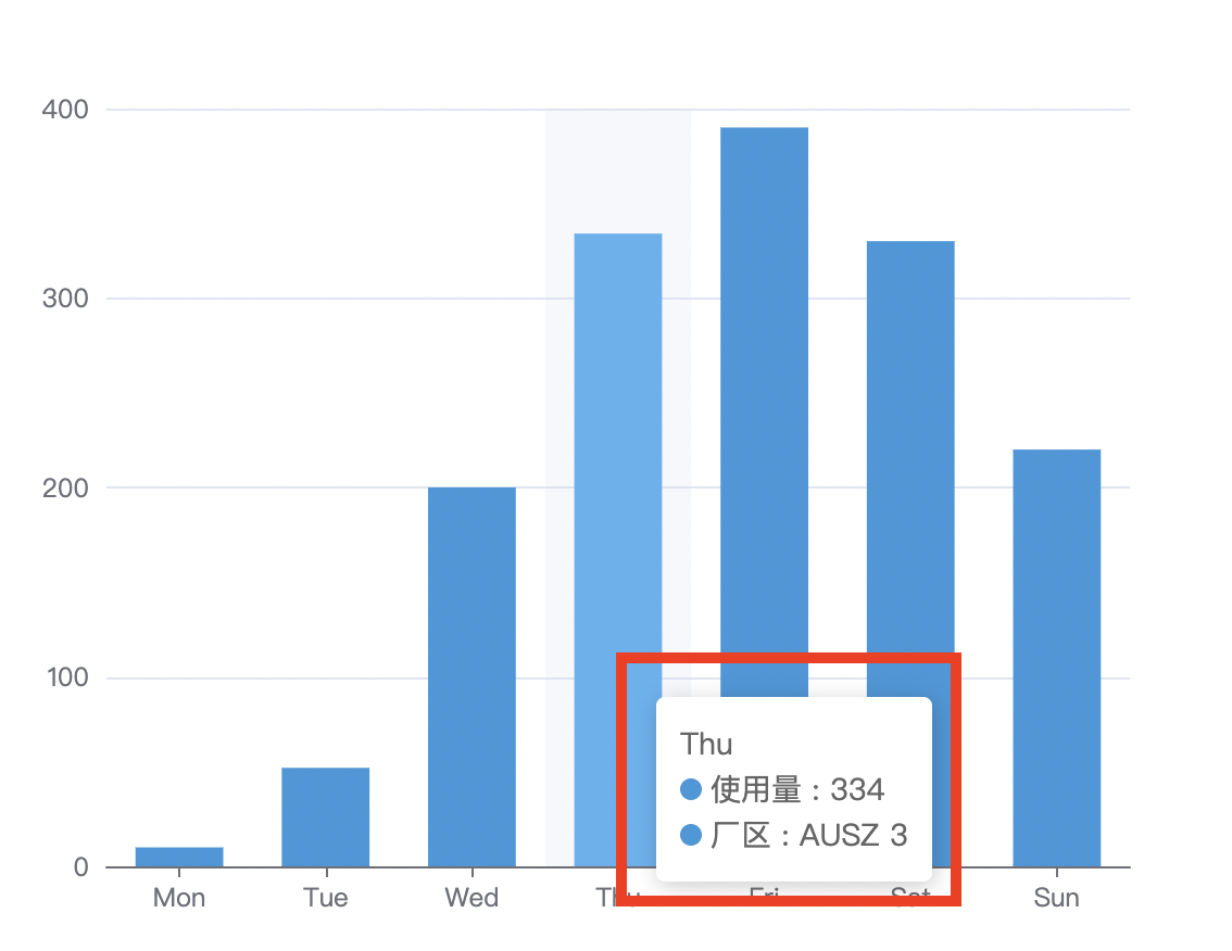 如何在Chart.js中实现鼠标悬浮效果？