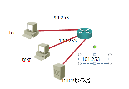 dhcp服务器和网关  第1张