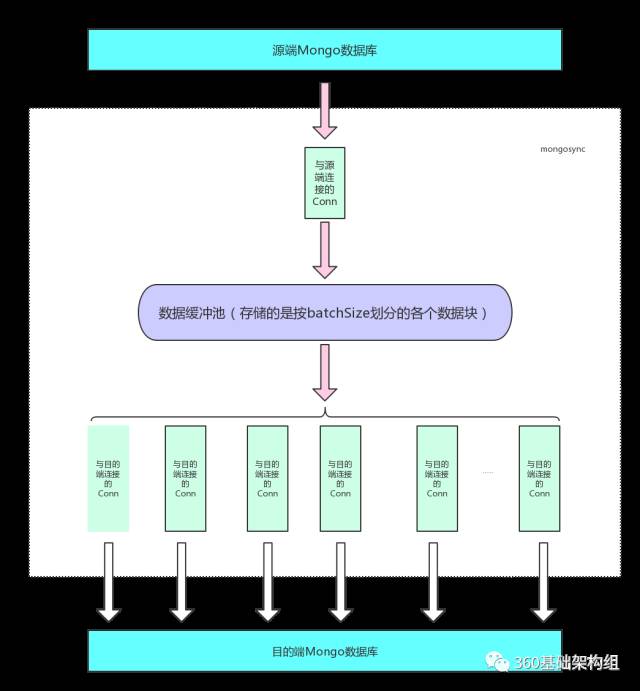 如何通过Python SDK使用对象存储OBS API触发启动工作流？