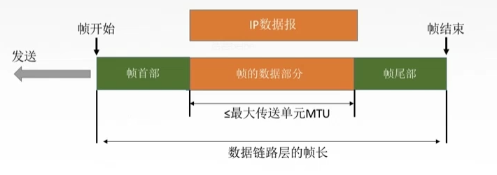 网络加密层带宽限制，究竟是限制了哪个方向的流量，又是怎样衡量的？