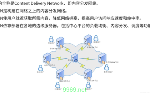 钉钉CDN，高效加速企业办公的秘密武器？