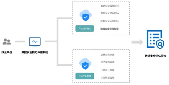 等保整改报告的功能亮点有哪些？