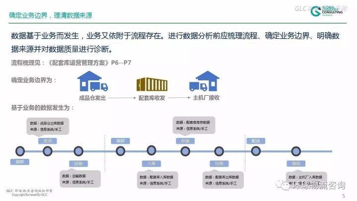 仓储管理需要分析哪些数据  第1张