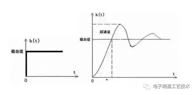 如何确保电子性能测试的准确性和可靠性？