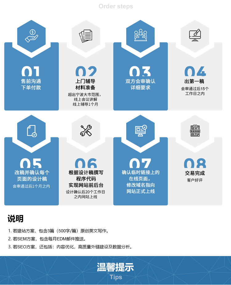宁波英文域名注册申请的具体流程和机构是哪些？