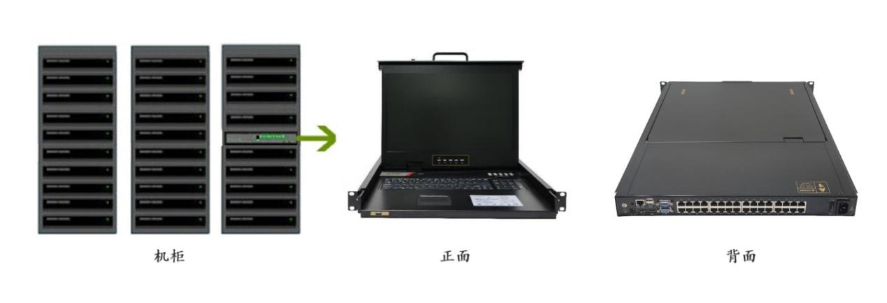 服务器双电源设置  第1张