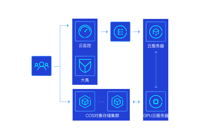 如何通过视频教程成功搭建云免服务器？  第1张