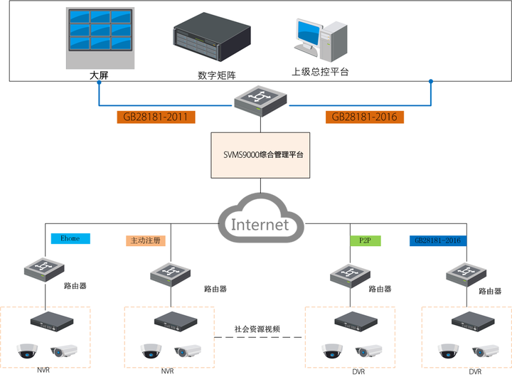 如何实现第三方视频监控管理平台与外部系统的高效对接？