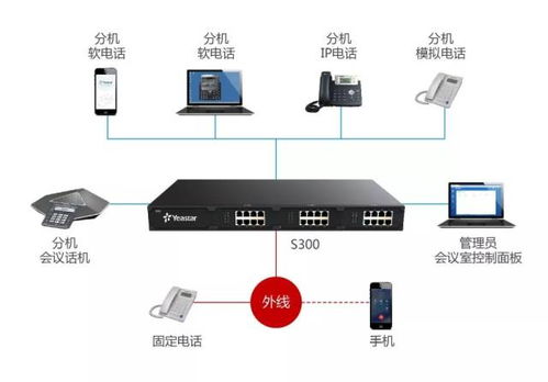 如何选择适合的电话会议设备类型以提升沟通效率？