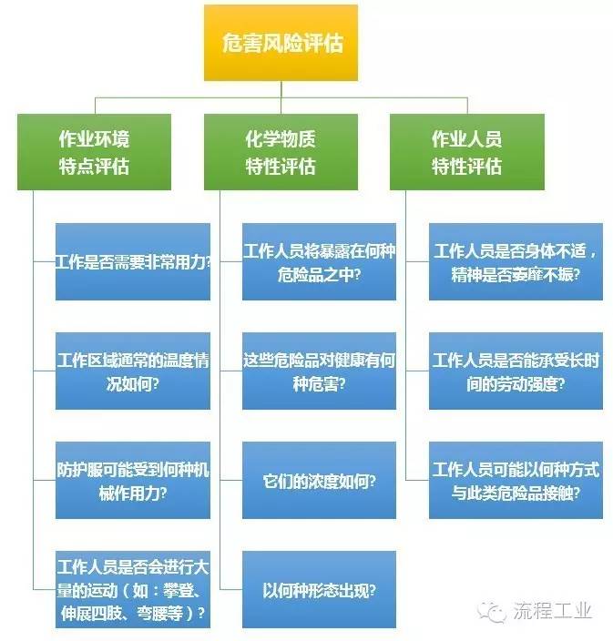 如何有效执行等保专家评审流程以确保工作说明书的合规性？