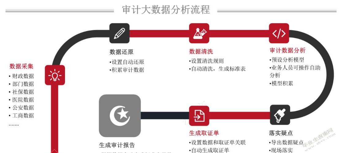 如何实现有效的大数据控制与数据审计？  第1张