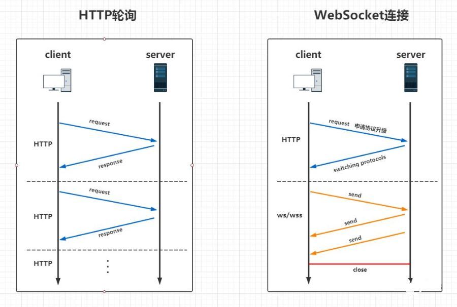 ChromeJS串口通讯，如何实现高效数据传输？