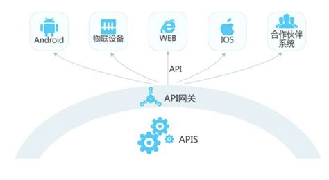 如何实现搭建收费API的计费机制，旧版计费方式详解？