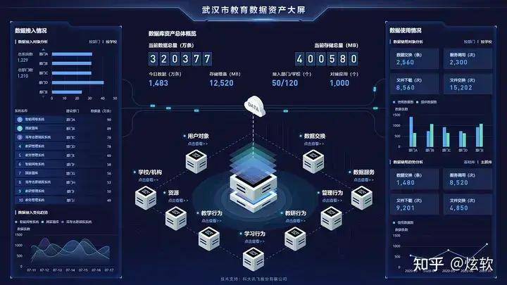 如何利用大数据算法优化大屏开发过程？