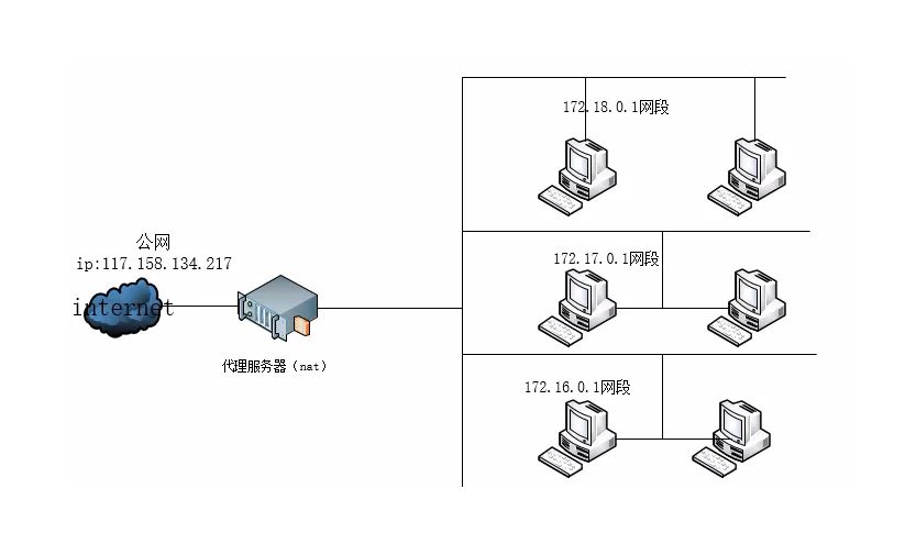 如何在弹性公网和私有网络之间实现服务的上传与部署？