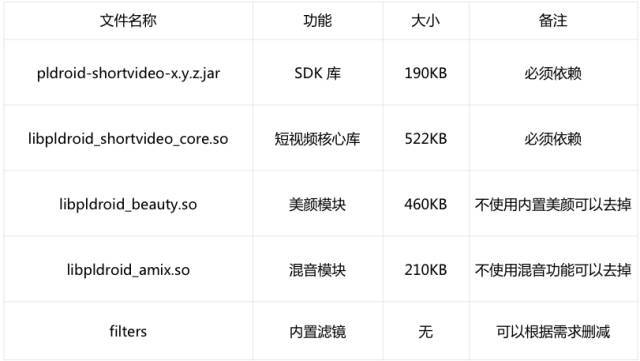短视频SDK技术，如何实现高效视频处理与分享？