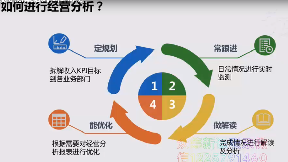 如何利用大数据进行有效的经营分析？