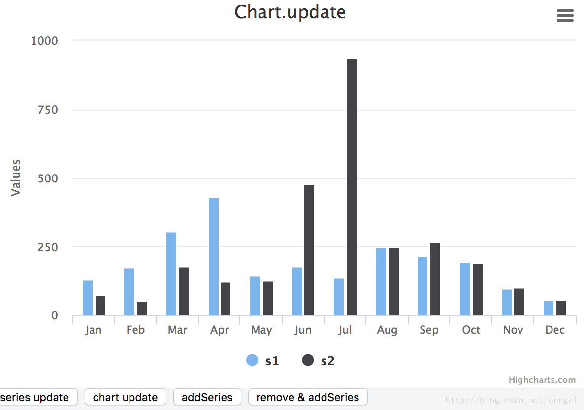 如何更新 Chart.js 中的数据？  第1张