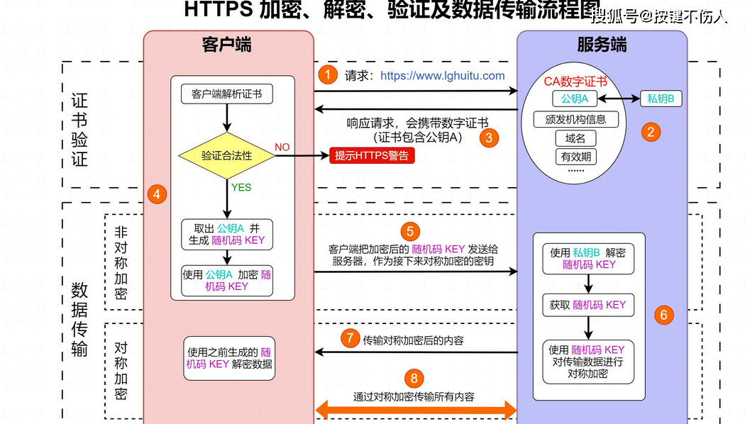 如何确保代码托管服务在升级TLS协议版本后的安全性？  第1张
