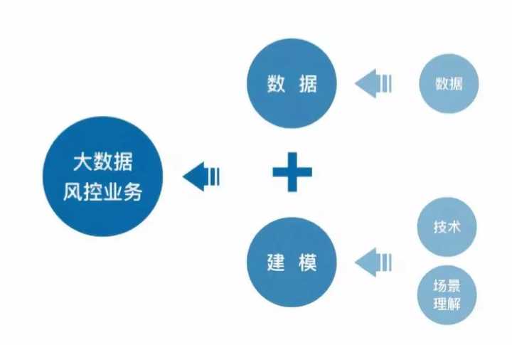 大数据风控查询，如何利用风控引擎提升风险管理水平？