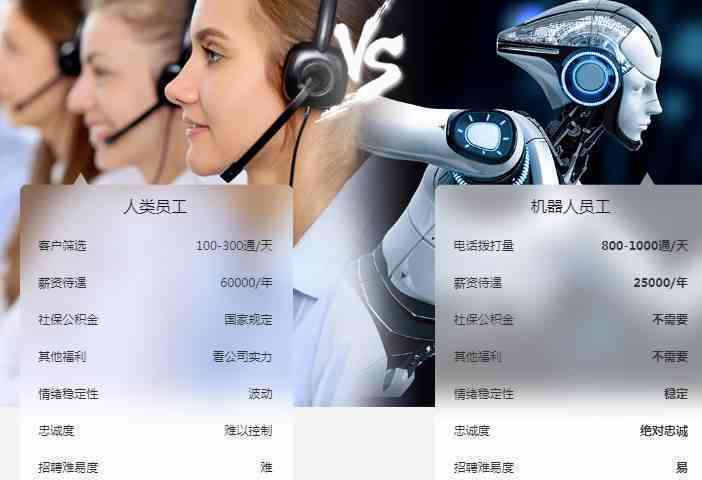 智能电话机器人软件的成本效益分析，值得投资吗？