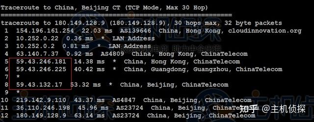 香港服务器搭载CDN，能否配置带端口的加速域名？