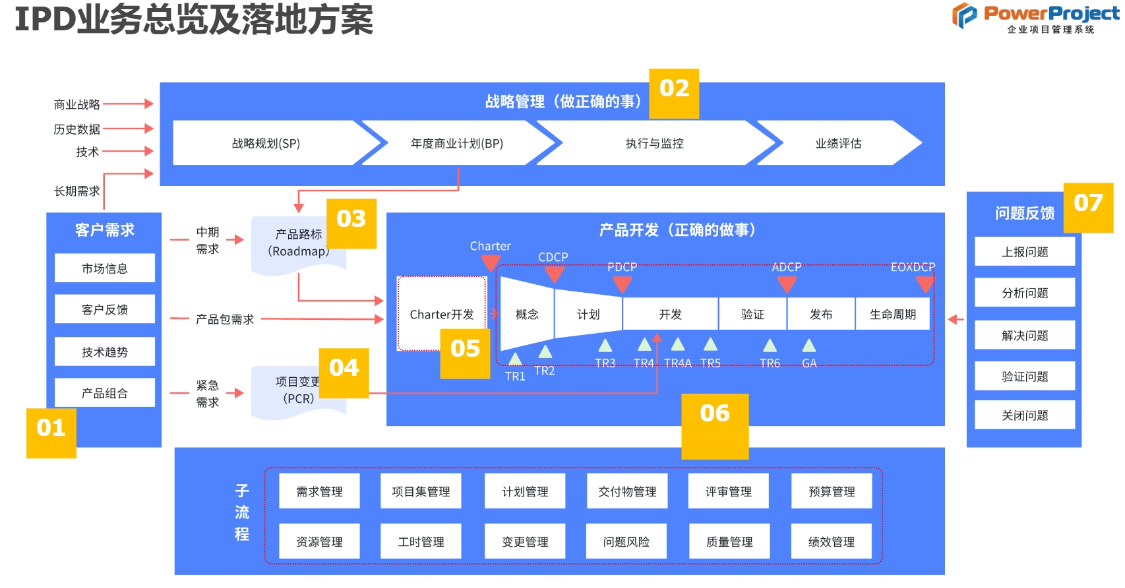 如何有效管理独立IP虚拟空间以优化IPD独立软件类项目？
