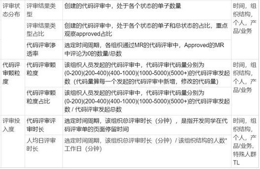 如何有效设置以获取有价值的代码审查意见？  第1张