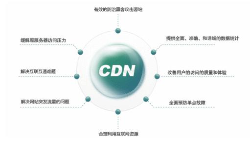 大厂为何提供免费CDN服务？背后有何深意？