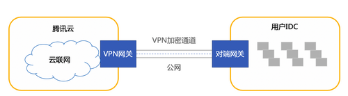 大连联通ID如何实现跨云和跨IDC服务的协同与优化？