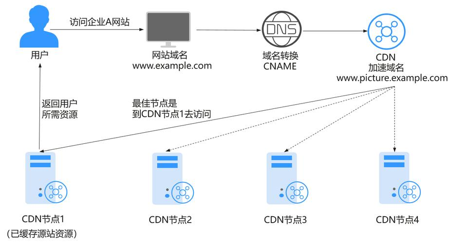 CDN转码水印是什么？它如何工作？