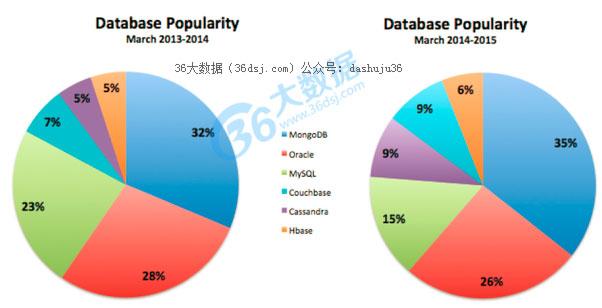 大数据时代下，统计学如何适应大容量数据库的挑战？
