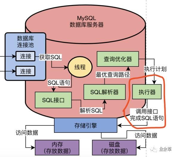 如何有效准备MySQL面试中的SQL语句环节？