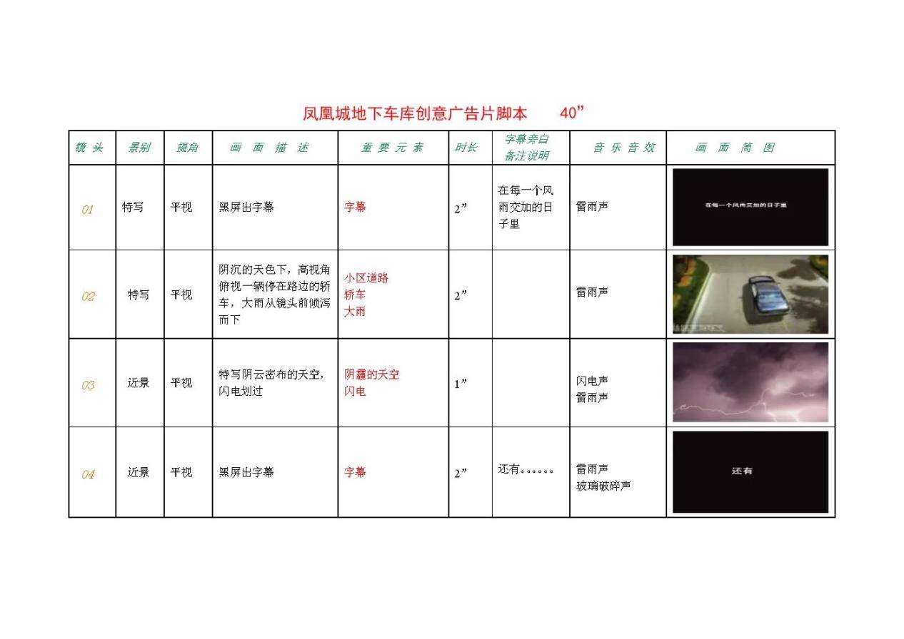 如何撰写引人入胜的短片视频脚本？