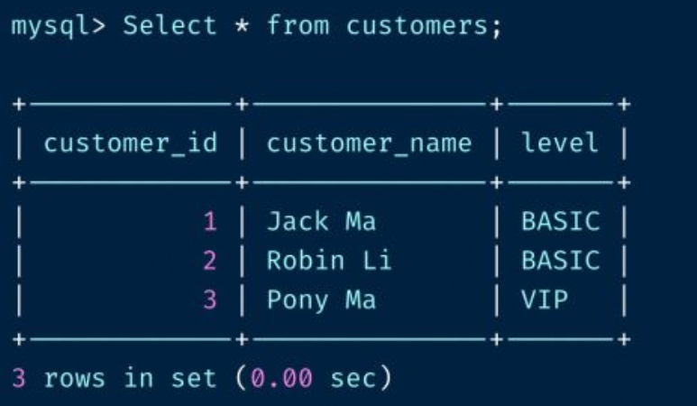 什么是MySQL触发器及其作用？