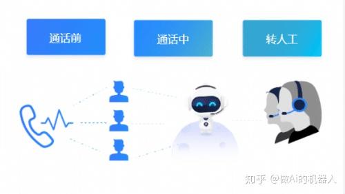 如何有效利用电话机器人进行市场推广？